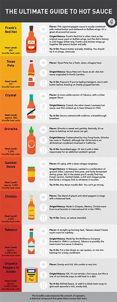 The Ultimate Guide To Your Favorite Sauces Masslive Com