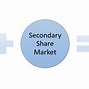 Image result for Share Market Learning