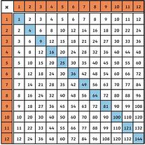 Image result for Numbers From 1 to 80 in Squares