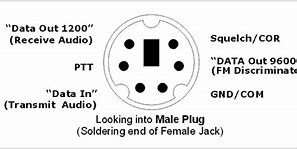 Image result for 6 Pin mini-DIN Pinout