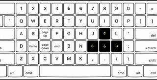 Image result for Keyboard Shapes