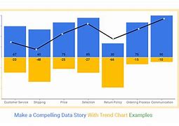 Image result for ISP Data Tracking Chart