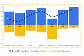 Image result for Daily Reporting with Trends