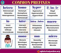 Image result for Prefixes English Grammar