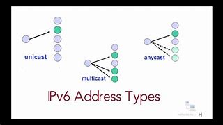 Image result for Multicast Address Packet Capture IPv6