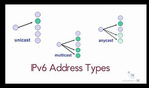 Image result for Anycast IP