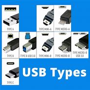 Image result for USB A VS B