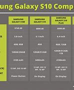Image result for Samsung Galaxy Phones Comparison