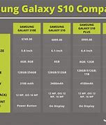 Image result for Samsung Cell Phone Comparison