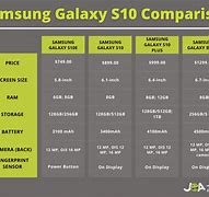 Image result for Samsung Galaxy Comparison Chart 2019