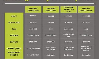 Image result for Samsung Galaxy 5G Phones Comparison Chart