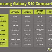 Image result for Galaxy Phone Comparison Chart