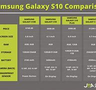 Image result for Samsung Galaxy Phone Models Comparison Chart
