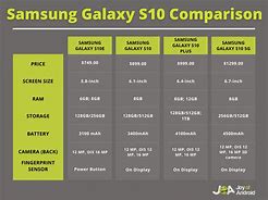 Image result for Comparison Samsung Galaxy S-10 Models