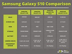 Image result for Samsung Galaxy Phones Comparison Chart 2020