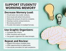 Image result for Working Memory Cartoon