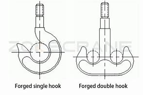 Image result for Crane Hook Marking
