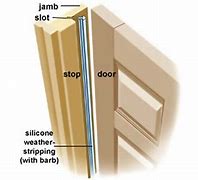 Image result for Door Gap Fix