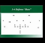Image result for 3-4 Defense College Football