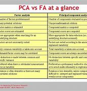 Image result for Compare FA and PDA
