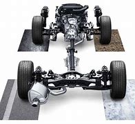 Image result for Nissan All Wheel Drive System