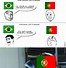 Image result for Funny Portugal Meme