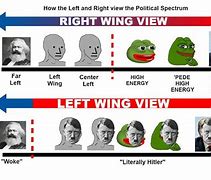 Image result for How the Center Became the Right Meme