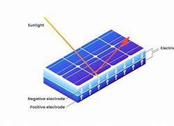 Image result for Solar Cell Electricity