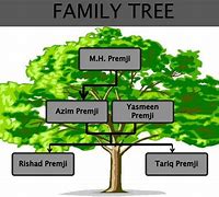 Image result for Azim Premji Family Tree