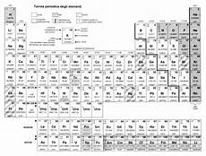 tavola periodica chimica multifandom la tavola periodica delle fanfiction tavola periodica chimica multifandom la tavola periodica delle fanfiction