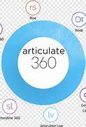 Image result for Articulate Storyline 360 Logo