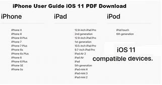 Image result for iPhone User Guide Symbols