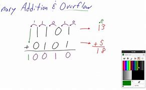 Image result for Overflow Binary Addition and Subtraction