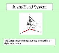 Image result for Right-Handed Viewing System