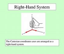 Image result for Right Hand Coordinating System