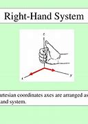 Image result for Right-Handed System