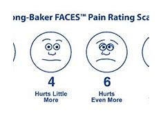 Image result for Pain Scale Poster