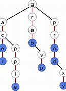 Image result for Ternary Tree Examle