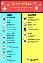 Image result for Ser vs Estar Acronym