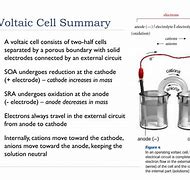 Image result for Emf of Voltaic Cell