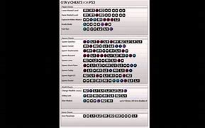 Image result for GTA 4 Cheat Codes PS3