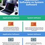 Image result for What Is the Differnce Between System Software and Application Software
