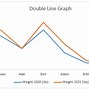 Image result for Double Line Graph