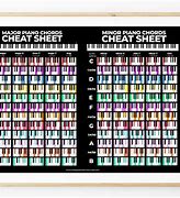 Image result for Piano Chord Poster