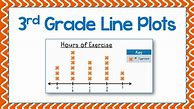 Image result for Line Plot 3rd Grade