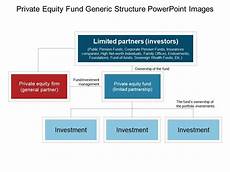 Equity Fund Structure Diagram General Wiring Diagram