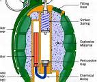 Image result for Army Hand Grenade