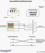 Image result for RS485 15 Pin Connector Pinout