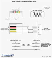 Image result for Serial Cable vs USB