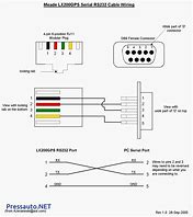 Image result for RS485 Loopback Pinout